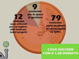 1 EURO DONATO