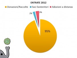 ent 2012 1