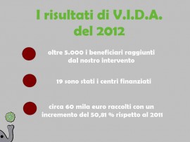 risultati 2012