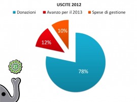 usc 2012 1